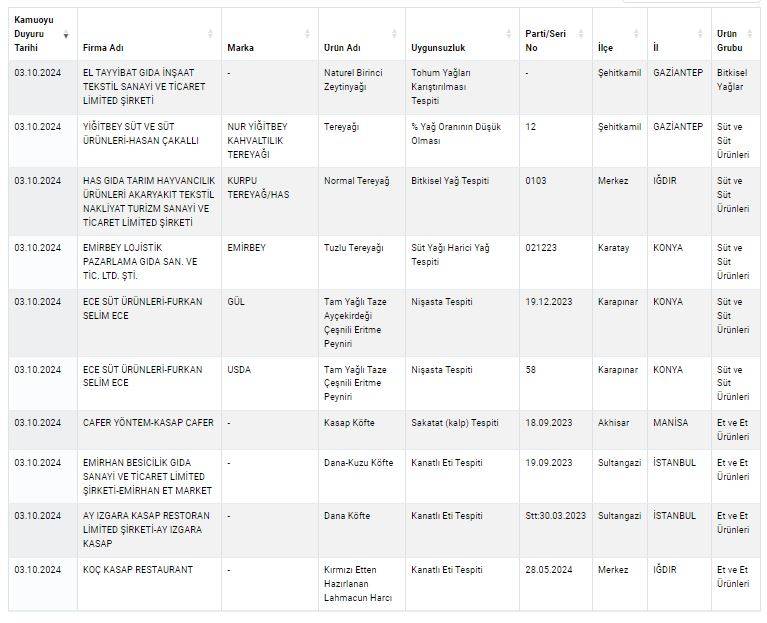 Tarım ve Orman Bakanlığı Taklit Tağşiş Listesi 2024 yenilendi 15